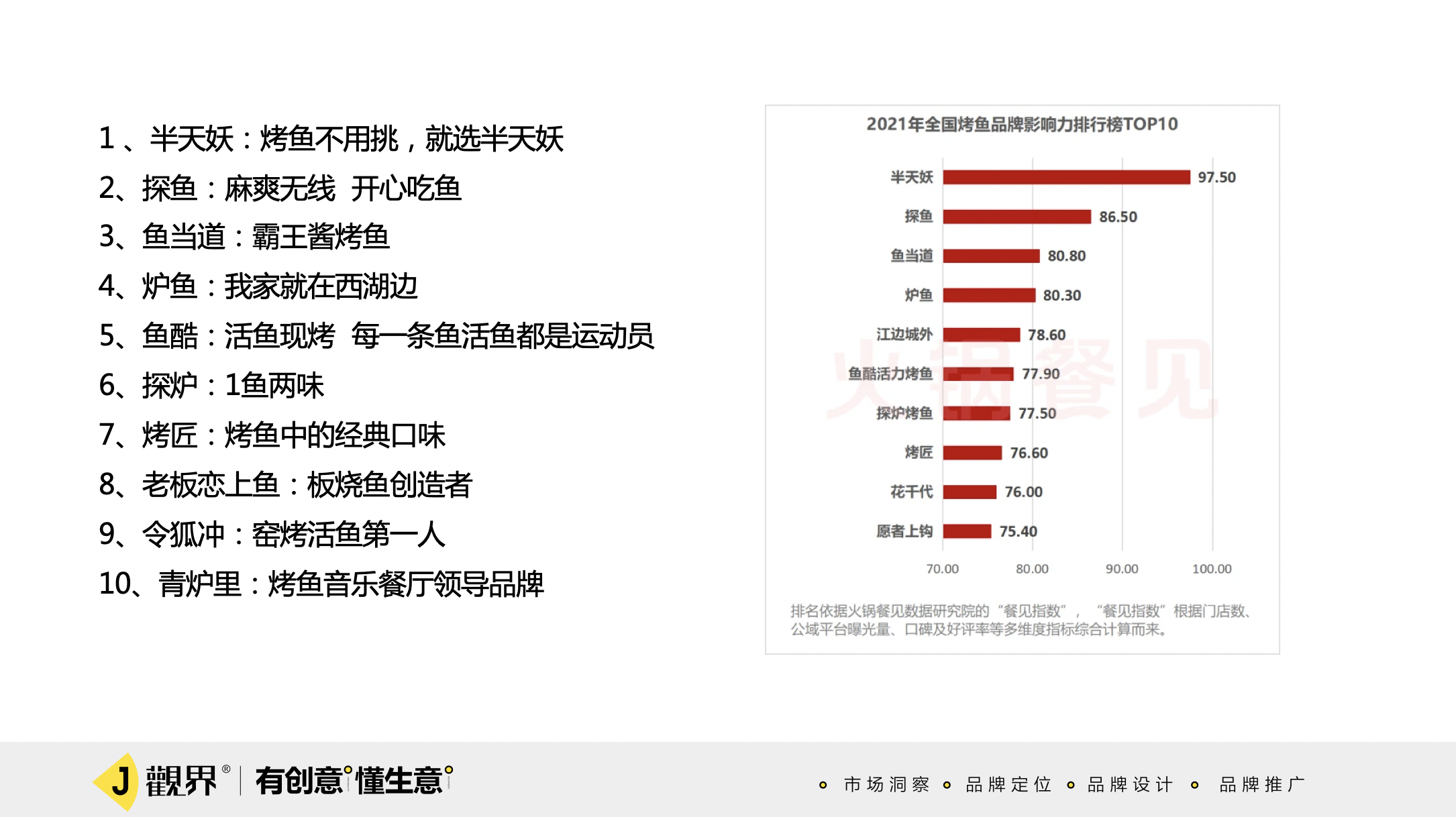 截屏2022-11-30 下午2